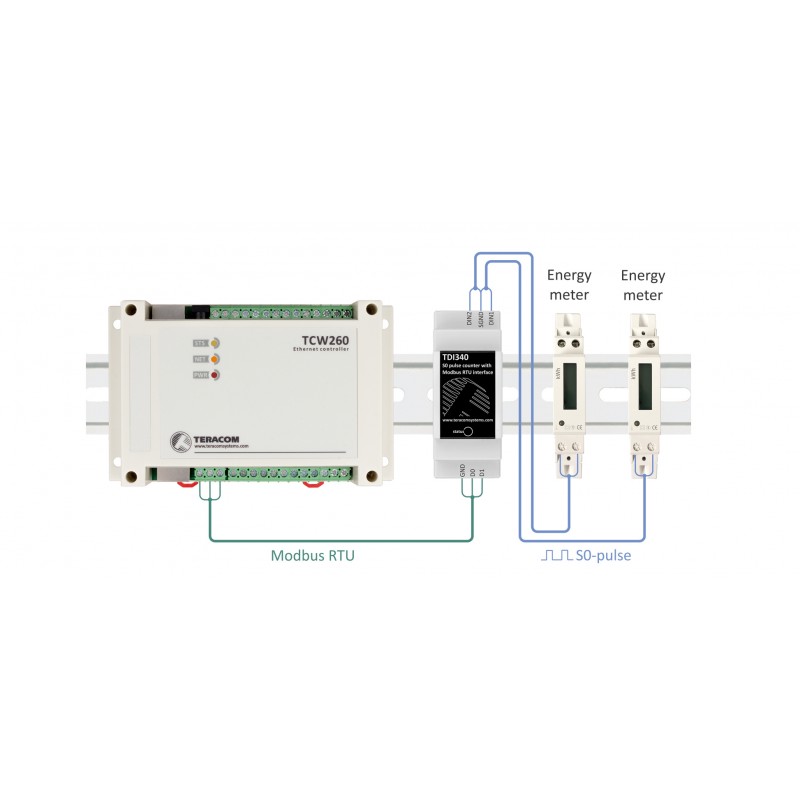 S0-pulsteller med MODBUS RTU, RS485, S0-standard 62053-31