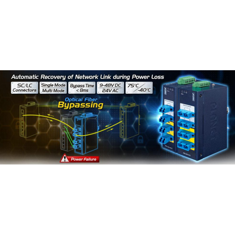 2 kanals fiberoptisk omkobllingsbryteren, opp til 100Gbps, LC Multi Mode, under 8 millisekunder