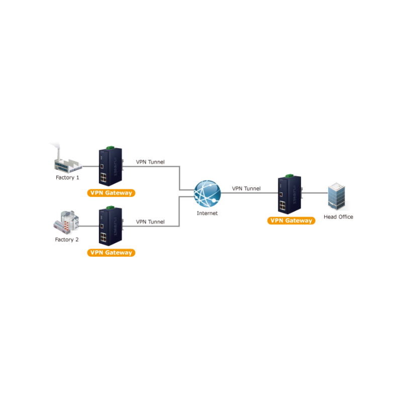 Security Gateway with VPN and Dual WAN