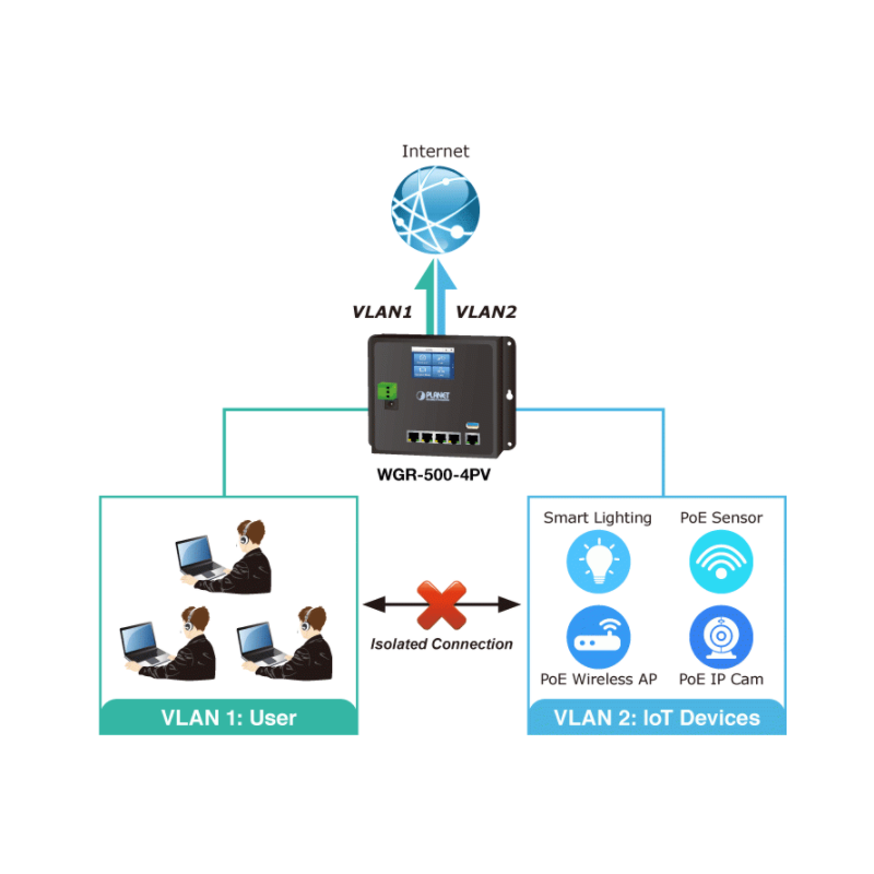 4 Port Industrial Router with PoE +, LCD management, 10/100 / 1000Mbit