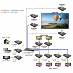 Video wall Ultra 4K HDMI/USB extender over IP med PoE, modtagermodu...