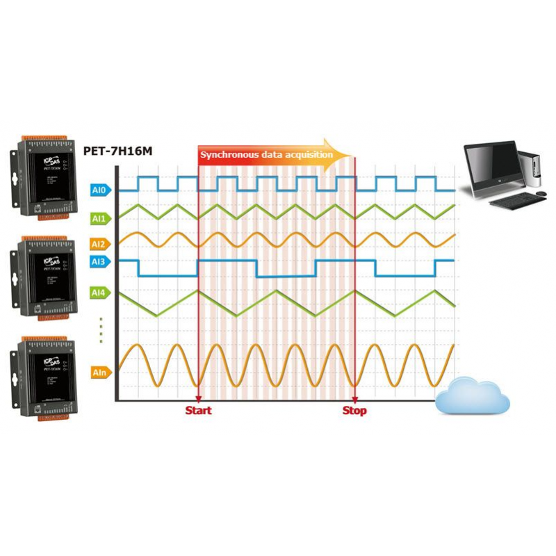 Høyhastighets 8 analoge innganger 200 kHz samplingshastighet, 16-bit,