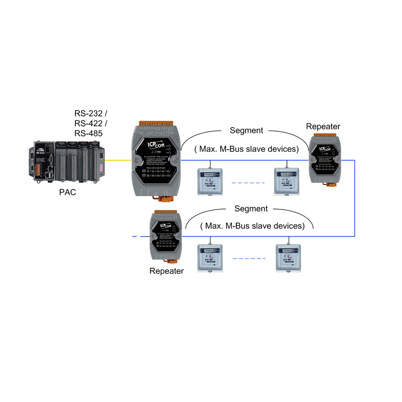 M-BUS til RS232 / RS422 / RS-485 omformer, velger 2 x Baud