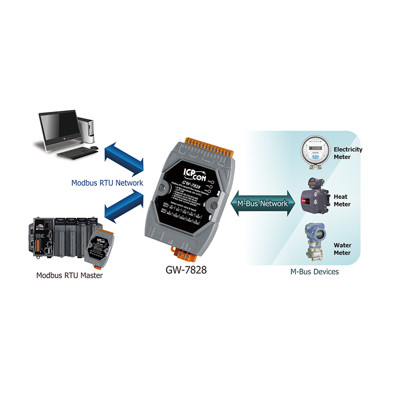M-BUS til RS232 / RS422 / RS485 Master omformer, 2 x Baud rate velger. M-Bus standard: EN-13757