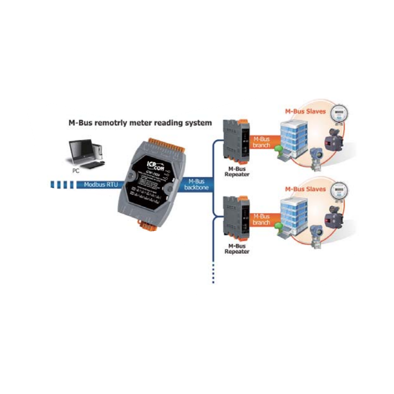 M-BUS til RS232 / RS422 / RS485 Master omformer, 2 x Baud rate velger. M-Bus standard: EN-13757