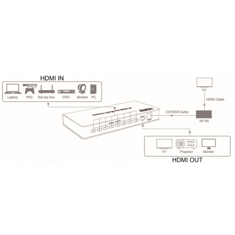 4K HDMI 8x1 Multi viewer med åtte bilder, enkeltbilder, PIP