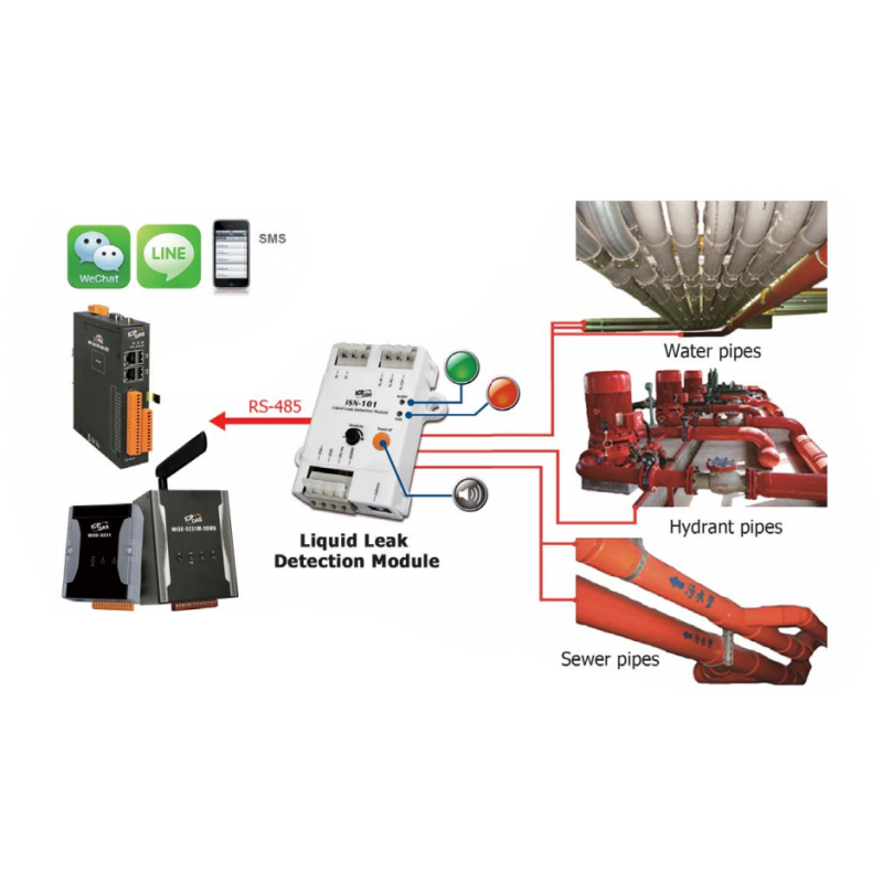 1 kanal lekkasje-detektor RTU MODBUS-, RS485, alarmrele