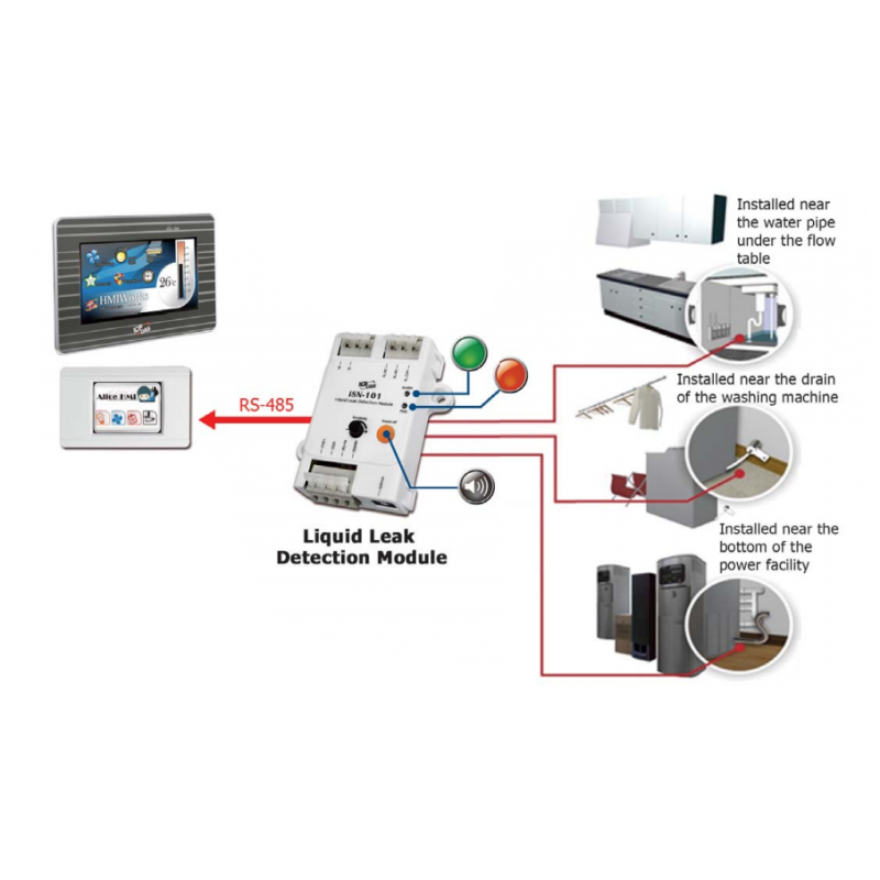 1 kanal lekkasje-detektor RTU MODBUS-, RS485, alarmrele
