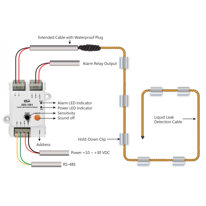 1 kanal lekkasje-detektor RTU MODBUS-, RS485, alarmrele