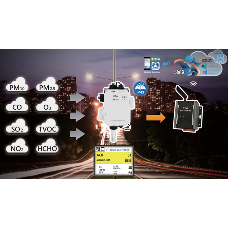 Miljøovervåkingsstasjon for industrielle og utendørs installasjoner. CO2, svevestøv, temperatur, fuktighet.