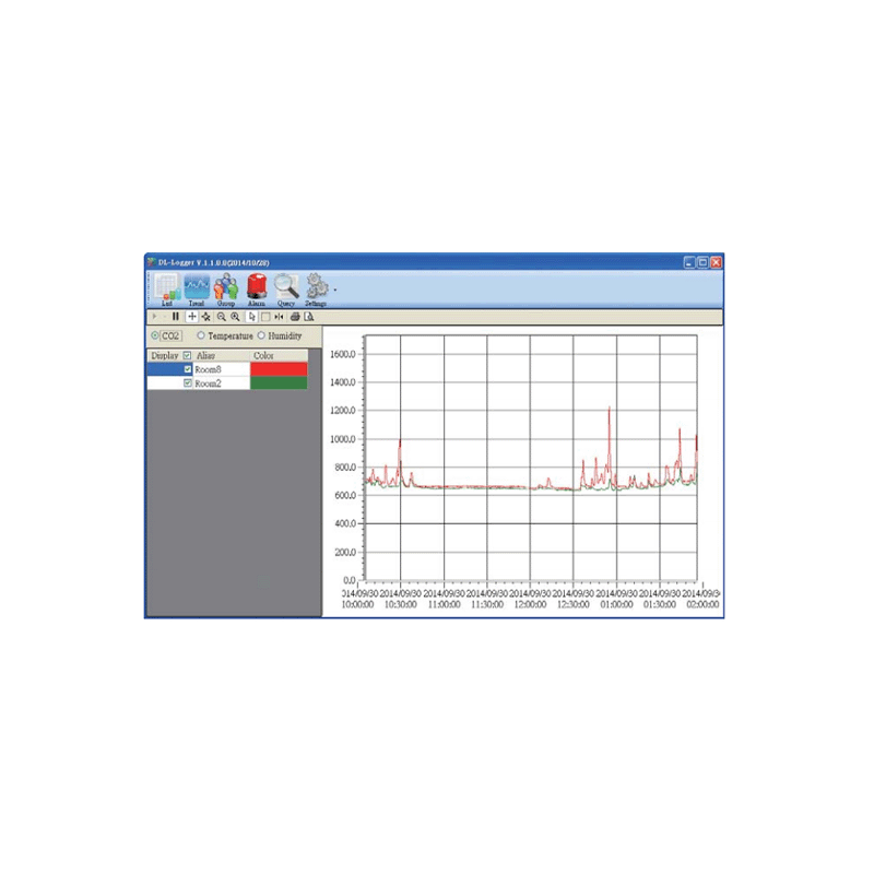 Miljøovervåkingsstasjon for industrielle og utendørs installasjoner. CO2, svevestøv, temperatur, fuktighet.