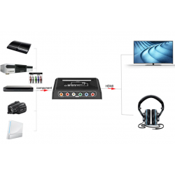 Komponent RCA Video (YPBPR) for HDMI Converter / Adapter