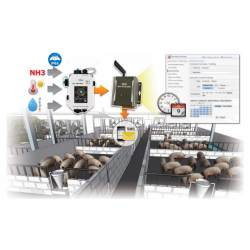 Miljøovervåking stasjon for industri og utendørs. CO CO2. Temperatur og fuktighet, APP, display