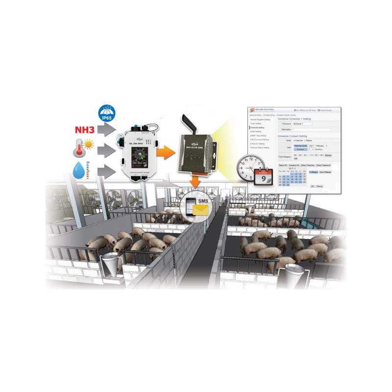 Environmental monitoring station for industrial and outdoor. CO CO2. Temperature and humidity, APP, display