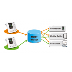 Miljøovervåking stasjon for industri og utendørs. CO CO2. Temperatur og fuktighet, APP, display