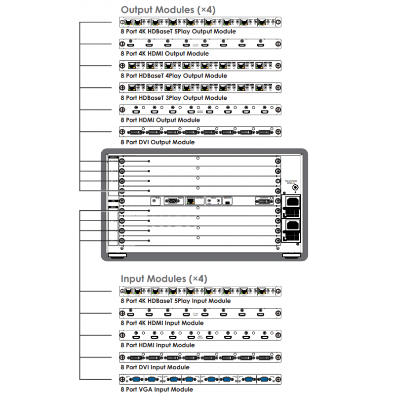 HDMI Matrix 4x4, 8x8, 16x16, opptil 32x32 videoinnganger og 32 videoutganger. Modulær design CMSI-3232