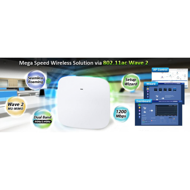 Innendørs Dual Band WAVE 2 tilgangspunkt