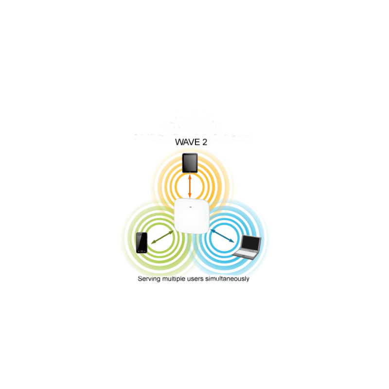 Innendørs Dual Band WAVE 2 tilgangspunkt
