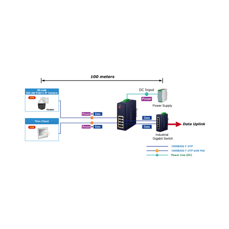 4 Port PoE Injector ++, 95 Watt, 4 x LAN in, 4 x LAN out with PoE++
