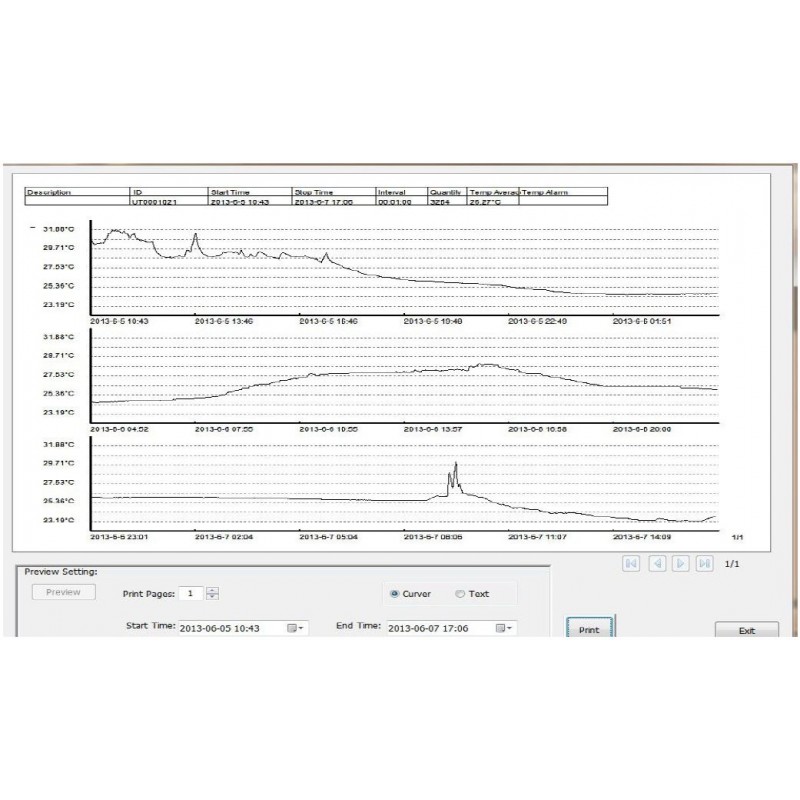 USB temperatur datalogger, batteridrevne for de medisinske, farmasøytiske, landbruks frukt og grønnsaker