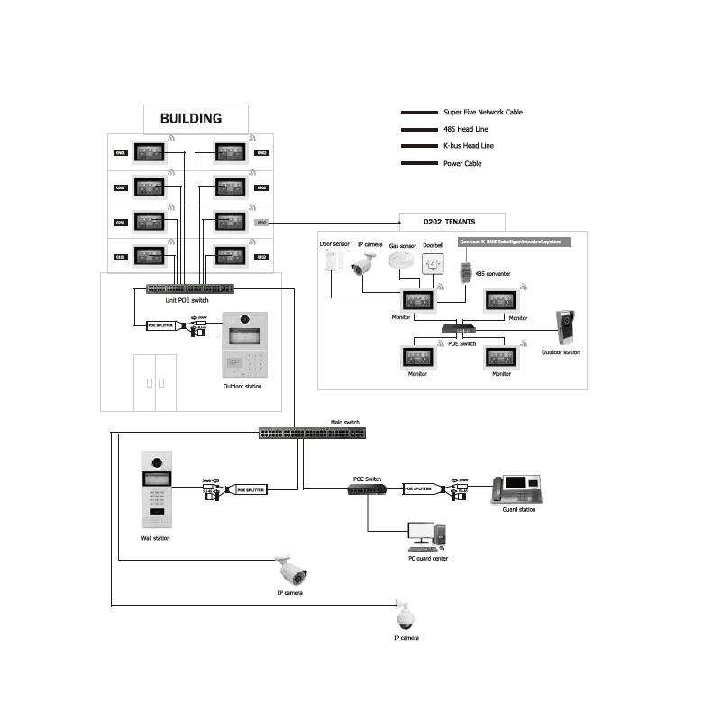 Door phone with camera