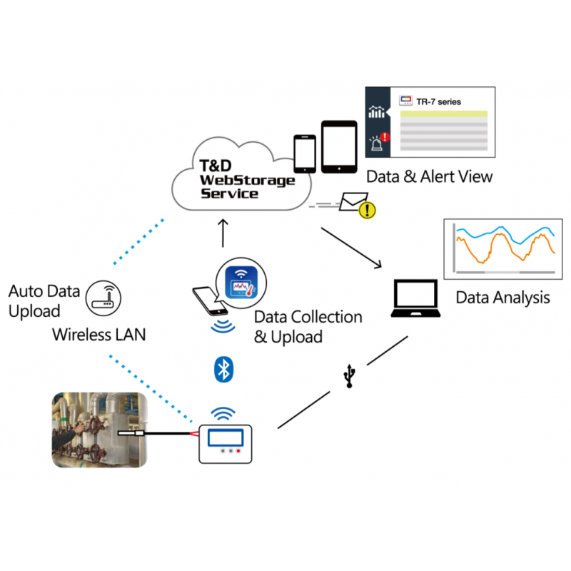 2-kanals temperaturlogger -199 - +1760°C, Wifi, Bluetooth, USB, Termoelementsensor