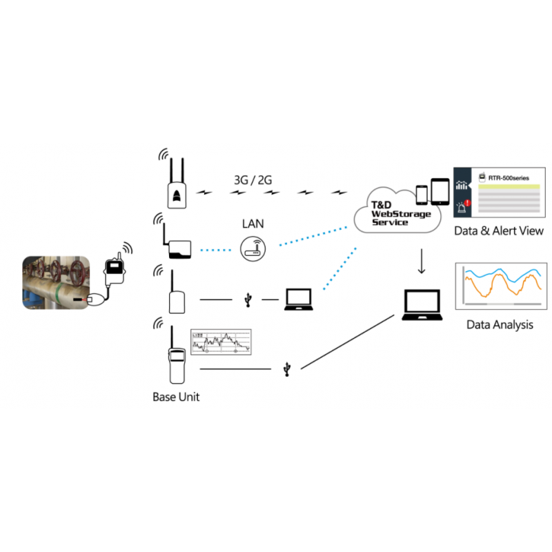 1 kanals temperaturlogger. For Pt100 / Pt1000 - 2- og 3-leder. Bluetooth med APP
