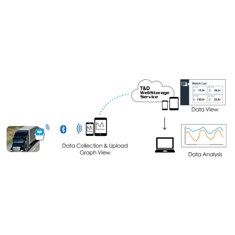 Temperatur datalogger med Bluetooth, professionel som er IP67 vandtæt til batteridrift - T&D TR41