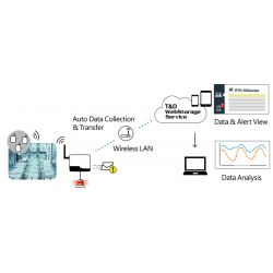 Wireless Base Station for T&D Loggers - Retrieve Data Easily