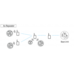 Wireless Log Data Collector & Repeater - USB Docking Station