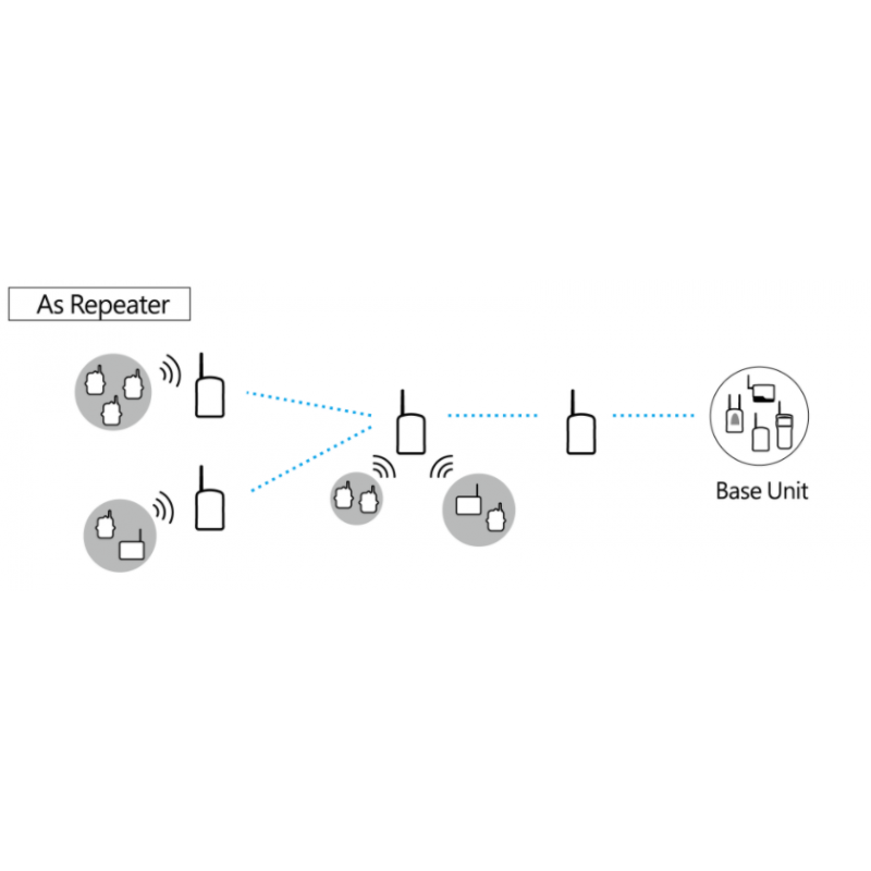 Trådløs loggdatainnsamler og repeater - USB-dokkingstasjon