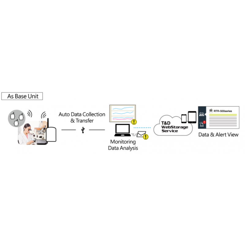 Trådløs loggdatainnsamler og repeater - USB-dokkingstasjon