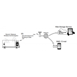 3G Base Station for Wireless Data Logger Log Transfer to PC/Cloud