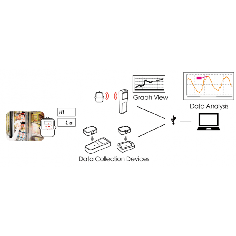 Temperaturmåler med loggere for kjølebrett, mattransport, transportdokumentasjon. Intern sensor -40 - +80°C