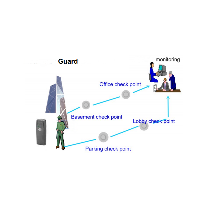 RFID håndholdt rfid leser 125kHz. For avrundingsvakter. Minne for 14.000 avlesninger med dato og klokkeslett