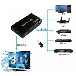 4K HDMI switcher with 5 HDMI inputs and 1 HDMI output remote controlled