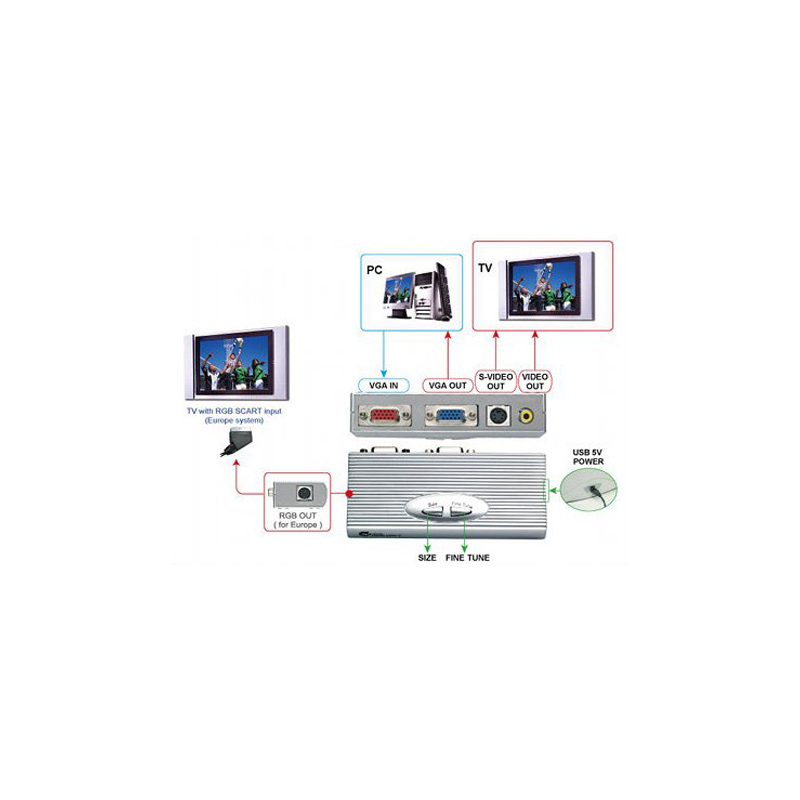 VGA til kompositt, VGA til Video RCA / Phono-kontakt. GRAND HAND VIEW III