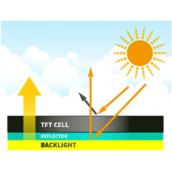 12 "waterproof High brightness screen with touch