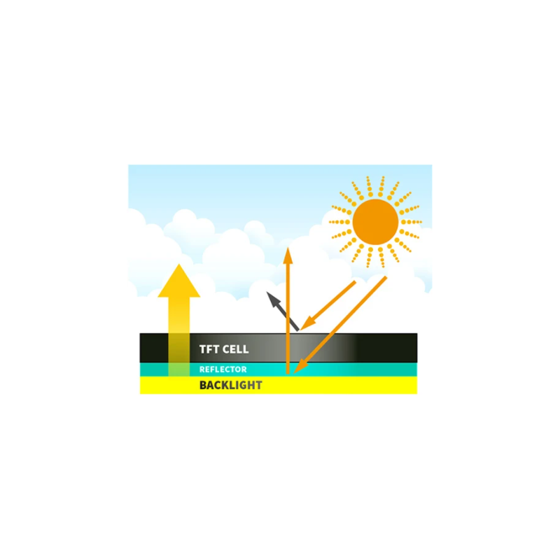 12 "vanntett høy lysstyrke skjerm med berøring