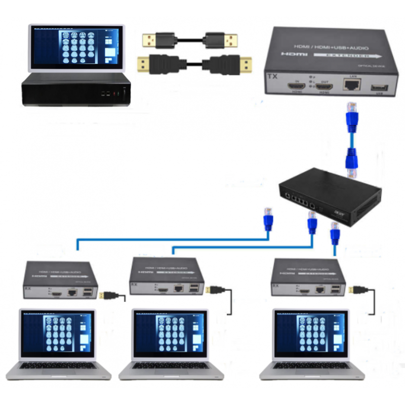 150m HDMI-mottaker til KVM Extender 1080p, USB over RJ45 Cat6 eller IP. Ekstra mottaker for BOOST HDMI150-D-LO