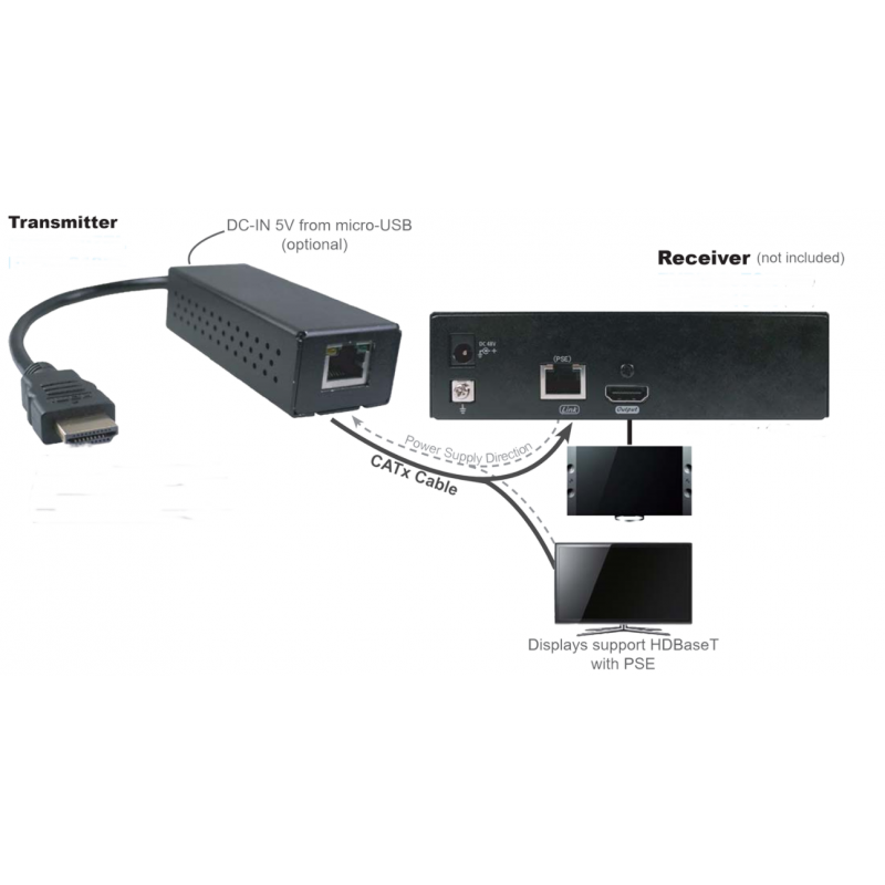4K HDMI Transmitter of Cat.6A cable, with POH.