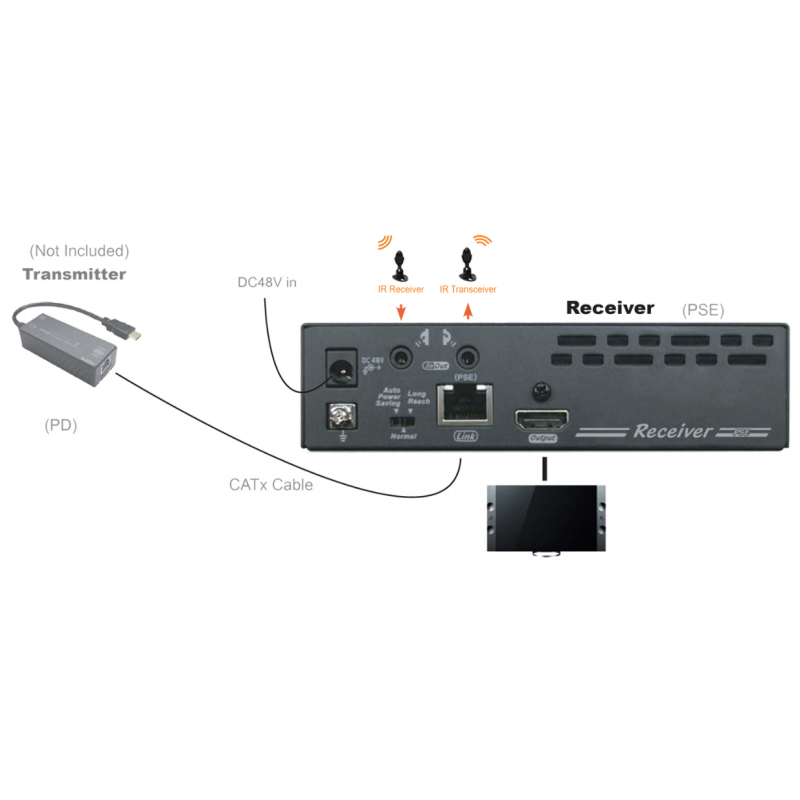 4K HDMI mottaker av Cat.6A, 60Hz ved 4 K, 4 K @ 30Hz, opp til 100 meter
