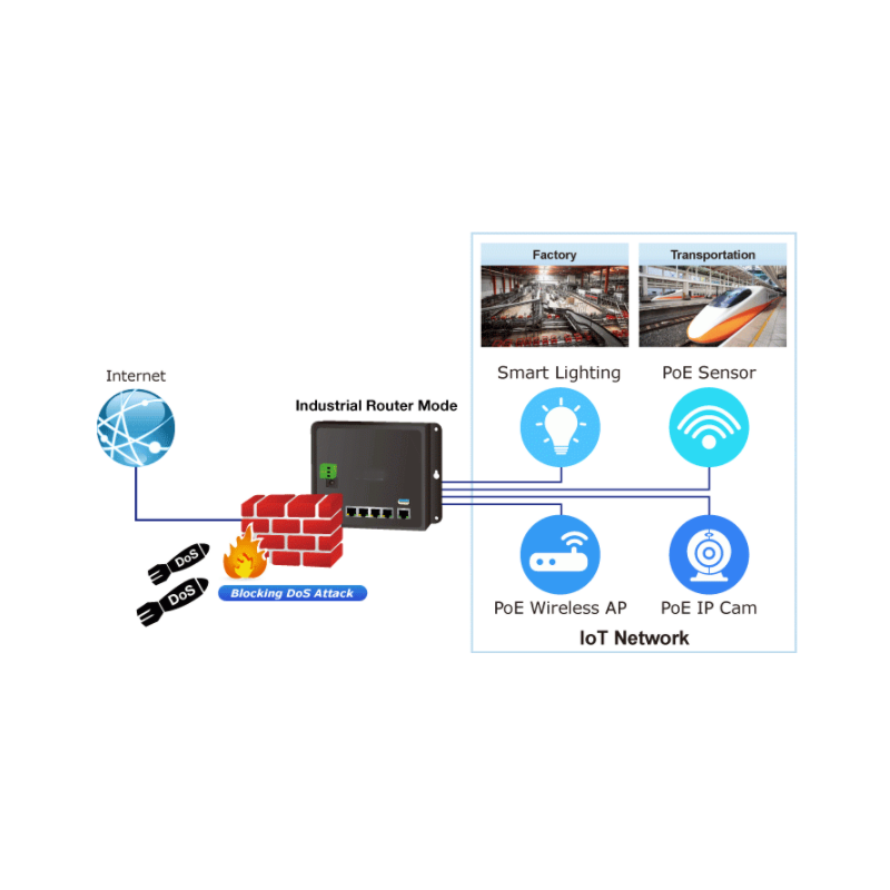 4 Port Industrial Router med PoE +, Management, 10/100 / 1000mbit 4 x RJ45 LAN, 1 x RJ45 WAN / LAN
