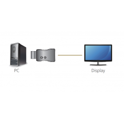 EDID, 4K HDMI Emulator with passthrough, Aten VC81A