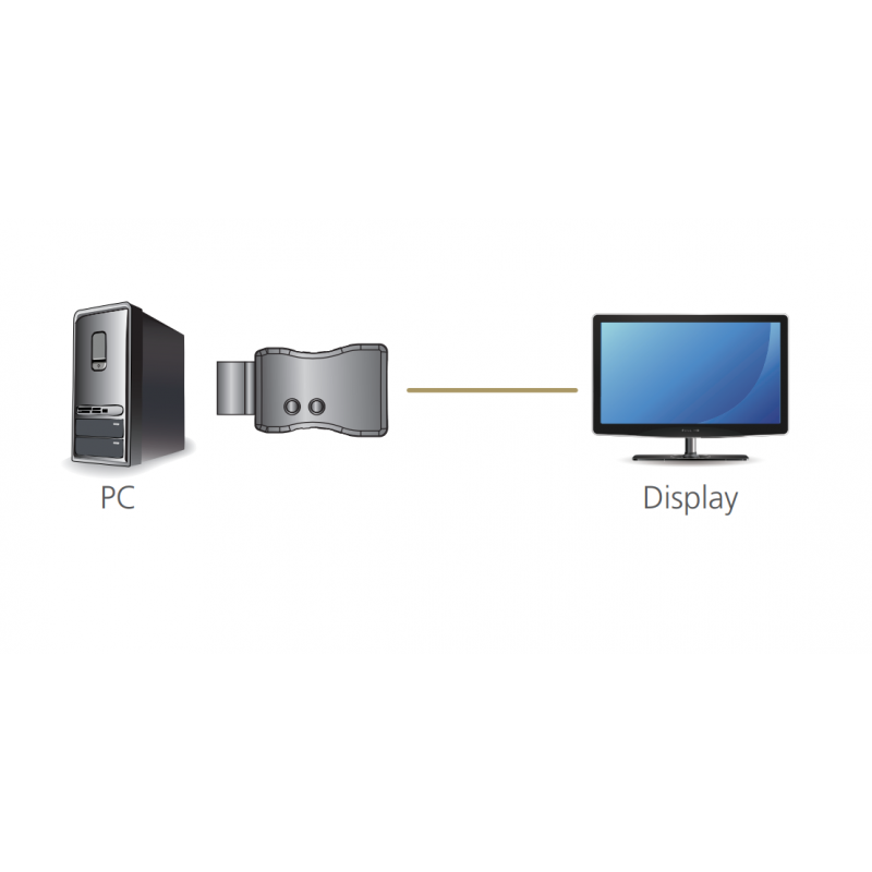 EDID, 4K HDMI-emulator med gjennomgang, Aten VC81A