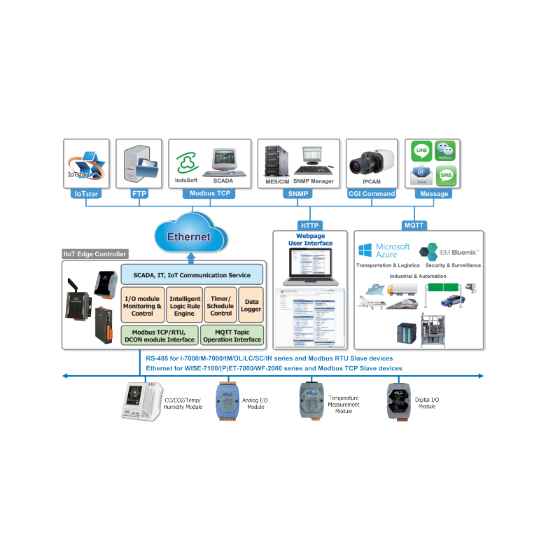 4G IoT Programmable Controller Data Glory, Timer, Real Time, Internal I/O MQTT