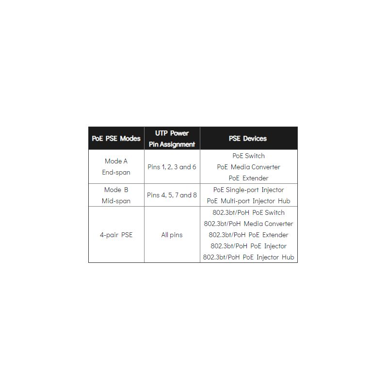 PoE tester - For enheter i løpet av PoE nettverk - DANBIT