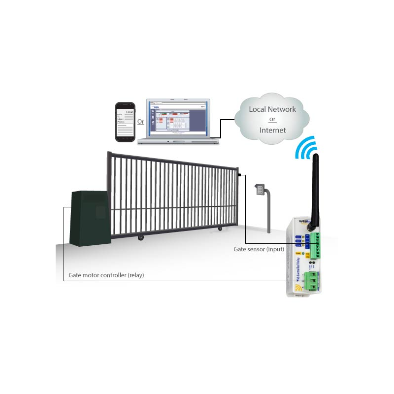 Wifi Web Relay over Ethernet