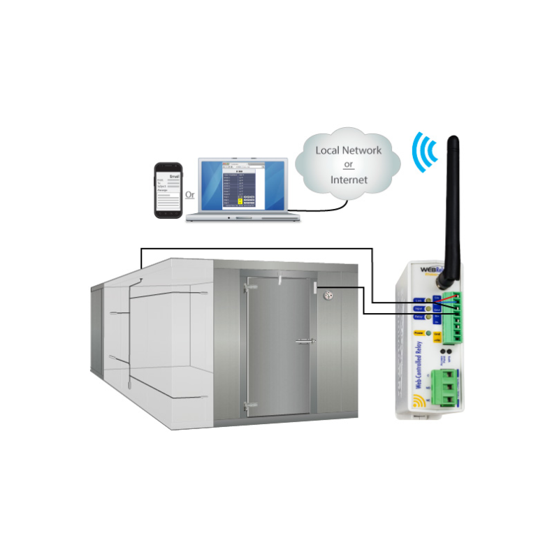 Wifi Web Relay over Ethernet