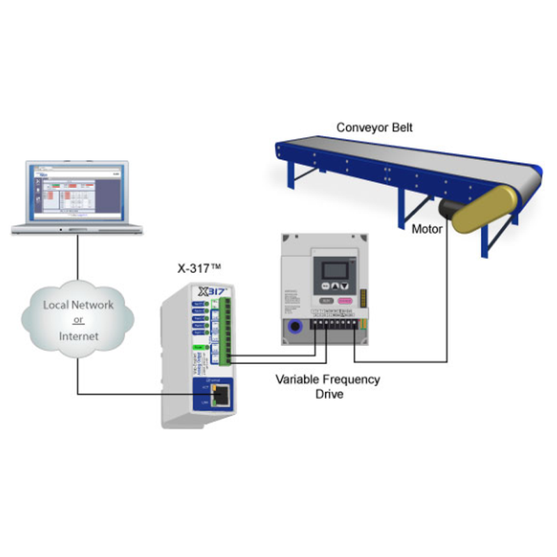 Web D/A utgangsmodul over LAN og Internett med 5 x analog +/-10V, 4 - 20mA, 16bit individuell skalering